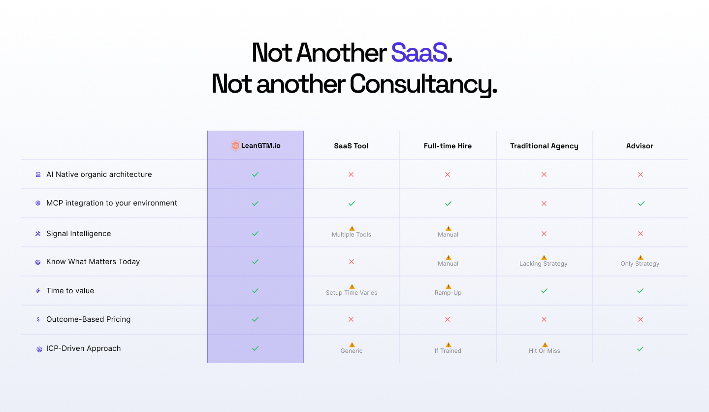 Not Another SaaS - LeanGTM comparison vs SaaS tools, full-time hire, agencies, and advisors